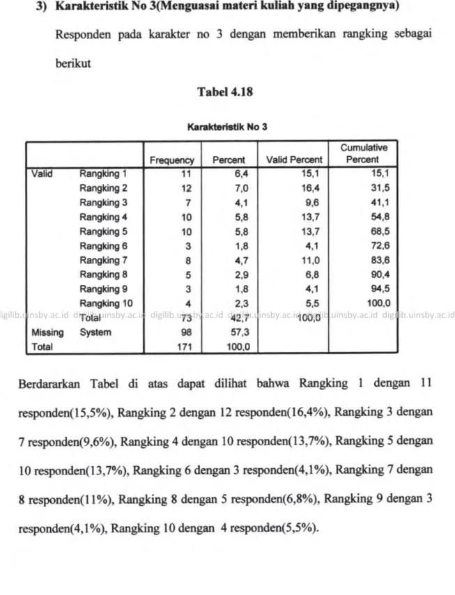 Tabel  4.1E l(.nkt  r{.dk }{o 3