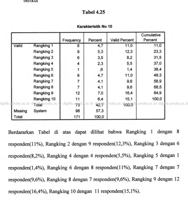 Tabel  425 K.rrKldldk  l{o  l0