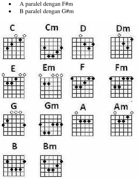 Gambar .1 Kunci Gitar 