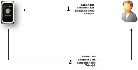 Gambar 2. Arsitektur Sistem 