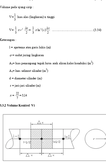 Gambar 3.5 Mencari luas dan volume penampang dalam sirip 