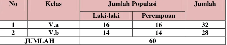 Table 4 Data Objek Penelitian MIN 8 Bandar Lampung  