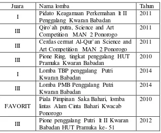 Tabel 3.1 Prestasi SMP Islam Thoriqul Huda 