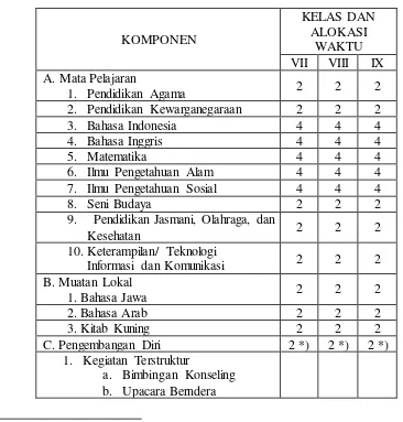 Tabel 4.1 Pembagian jam pelajaran 