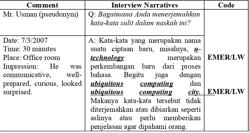Table 3.1 The Example of Interview Narratives 