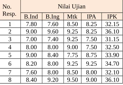 Tabel  1.  Data  Input  Pelatihan  PrediksiPrestasi Mahasiswa