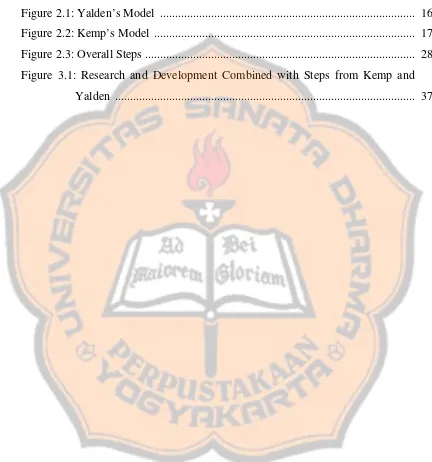 Figure 2.1: Yalden’s Model ....................................................................................