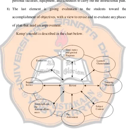 Figure 2.2 Kemp’s Model 