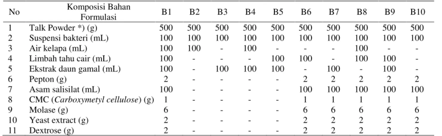 Tabel 3. Rekapitulasi hasil uji Tukey pada beberapa paramater pengamatan saat panen (4 MST) 