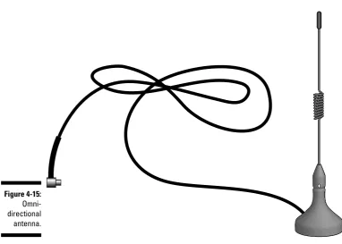 Figure 4-15: