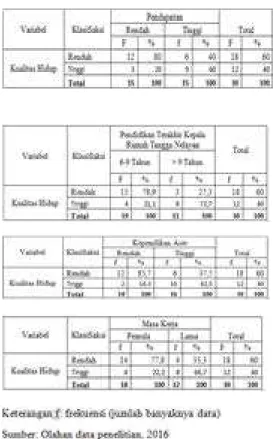 Tabel 1.1: tabel persentase frekuensi tunggal 