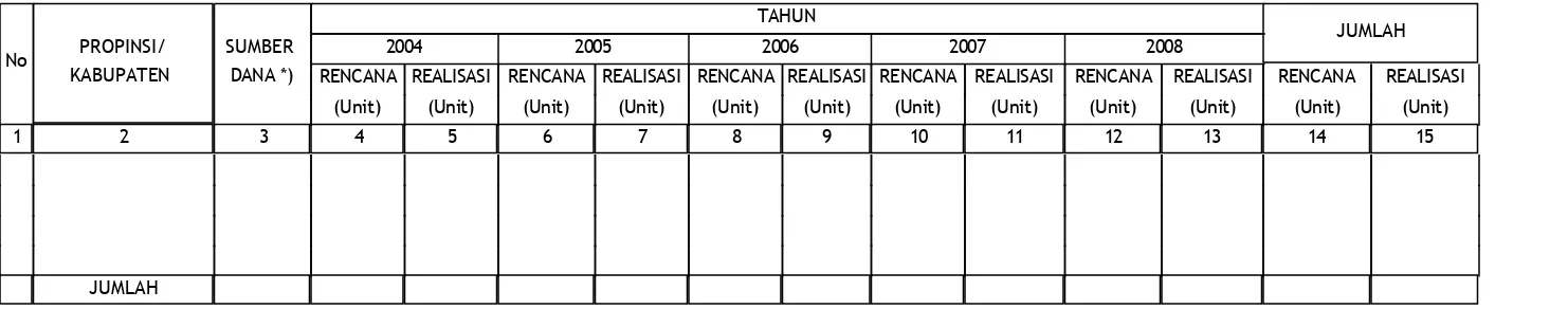 TABEL III.1.13.1: RENCANA DAN REALISASI PEMBUATAN TANAMAN HUTAN KOTA MENURUT SUMBER DANA DALAM LIMA TAHUN TERAKHIR (2004-2008)BPDAS AKE MALAMO