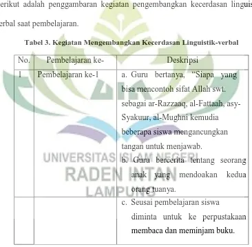 Tabel 3. Kegiatan Mengembangkan Kecerdasan Linguistik-verbal 