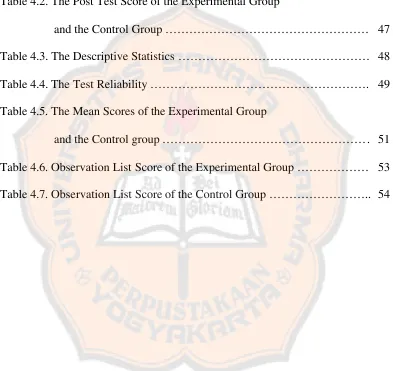 Table 4.2. The Post Test Score of the Experimental Group