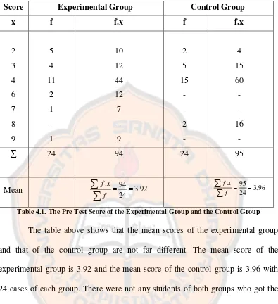 Table 4.1. The Pre Test Score of the Experimental Group and the Control Group