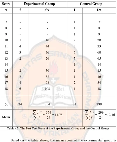 Table 4.2. The Post Test Score of the Experimental Group and the Control Group