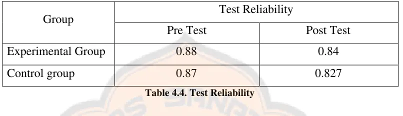 Table 4.4. Test Reliability