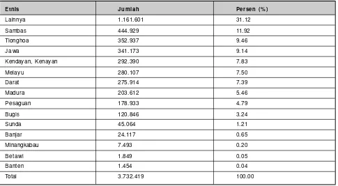 Tabel 1: Komposisi Etnis Penduduk Provinsi Kalimantan Barat