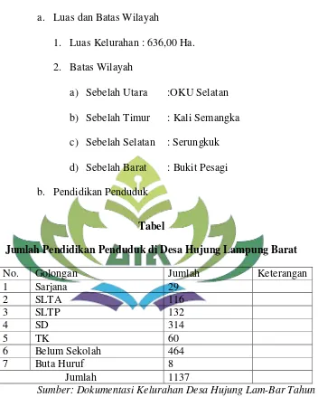 Tabel Jumlah Pendidikan Penduduk di Desa Hujung Lampung Barat 