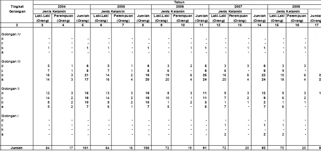 Tabel  II.2. Data Pegawai Negeri Sipil Berdasarkan Golongan Dan Jenis Kelamin BPDAS  Citarum-Ciliwung