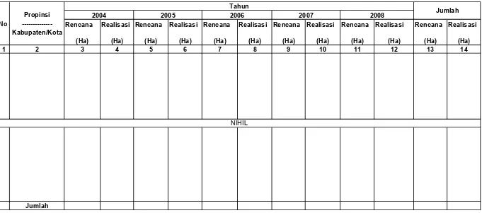 Tabel IV.1.5.3.1. Rekapitulasi Rencana dan Realisasi Pembuatan/Pengembangan Budidaya Tanaman Wanafarma                           Di Wilayah Kerja BP DAS Citarum-Ciliwung Setiap Tahun Selama Lima Tahun Terakhir