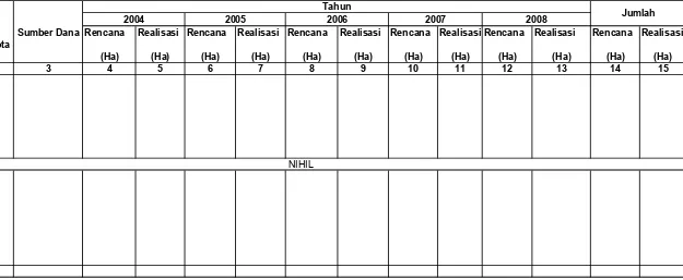 Tabel IV.1.5.3.2. Rencana dan Realisasi Pembuatan Model Tanaman Wanafarma                           Di Wilayah Kerja BP DAS Citarum-Ciliwung  Setiap Tahun Selama Lima Tahun Terakhir