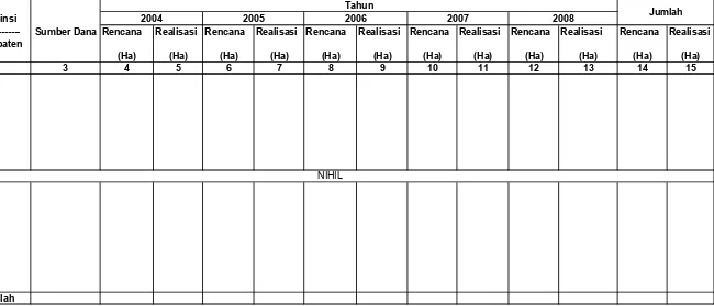 Tabel IV.1.5.3.3. Rekapitulasi Rencana dan Realisasi Pembuatan/Pengembangan Tanaman Wanafarma                           Di Wilayah Kerja BP DAS Citarum-Ciliwung  Setiap Tahun Selama Lima Tahun Terakhir