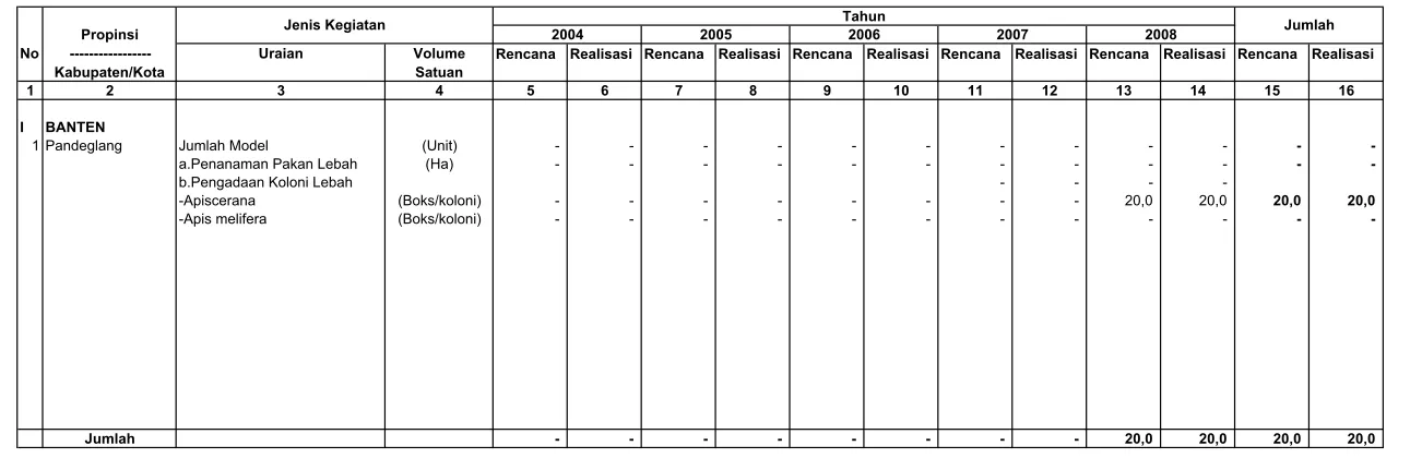 Tabel IV.1.5.6.1. Rekapitulasi Rencana dan Realisasi Pembuatan/Pengembangan Perlebahan Di Wilayah Kerja BP DAS Citarum-Ciliwung                            Setiap Tahun Selama Lima Tahun Terakhir