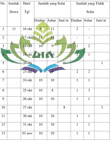 Tabel I 