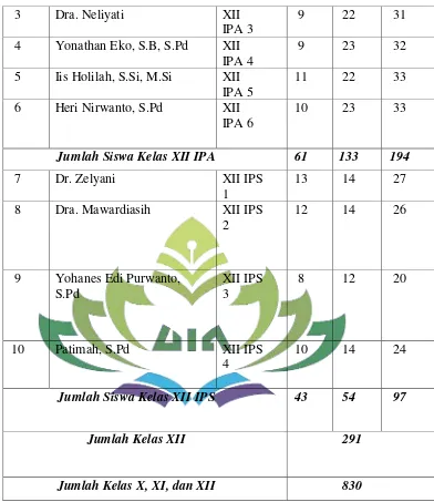 Tabel 8 Keadaan Tenaga Kependidikan SMAN 14 Bandar Lampung 