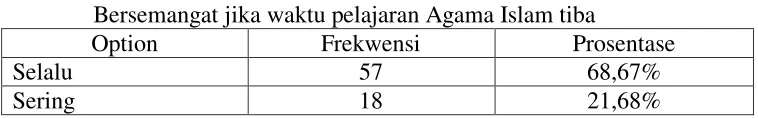 Tabel 11 