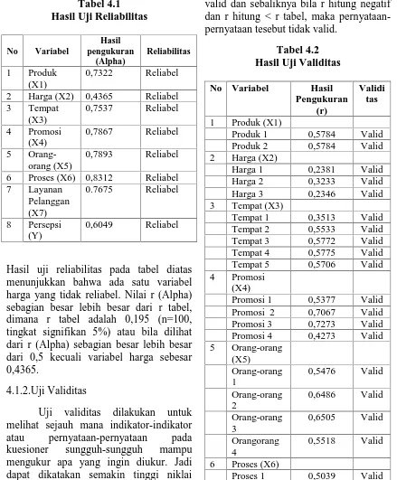 Tabel 4.1Hasil Uji Reliabilitas