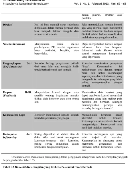 Tabel 1.2Tabel 1.2Tabel 1.2 Microskill Microskill Microskill/Keterampilan yang Berbeda Pola untuk Teori Berbeda/Keterampilan yang Berbeda Pola untuk Teori Berbeda/Keterampilan yang Berbeda Pola untuk Teori Berbeda