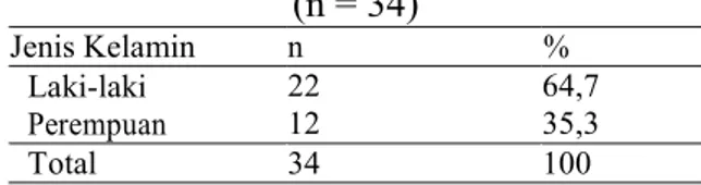 Tabel 1. Distribusi frekuensi jenis kelamin  responden di TKN Kintelan Semarang 