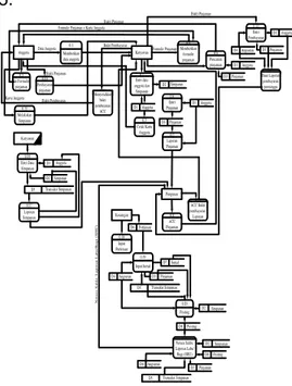 Gambar 5. Data Flow Diagram   Entity Relationship Diagram 