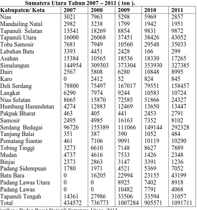 Tabel 1. Produksi Tanaman Ubi kayu menurut Kabupaten/Kota Provinsi Sumatera Utara Tahun 2007 – 2011 ( ton )