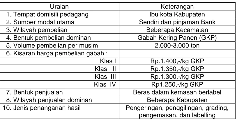 Tabel 6. Karakteristik Pedagang Kilang 