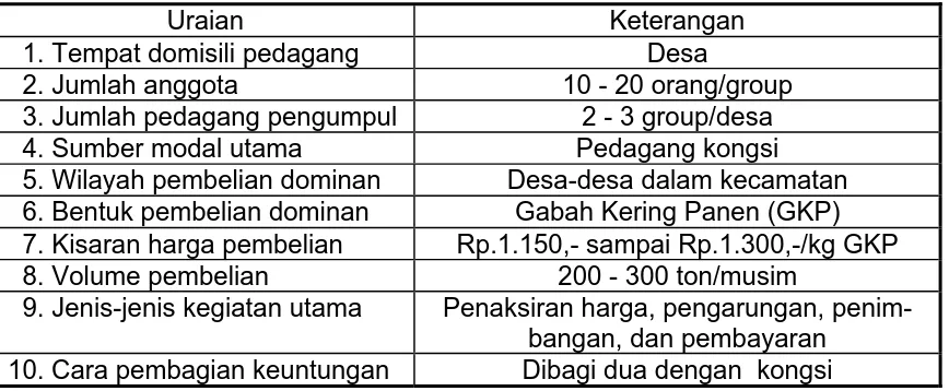 Tabel 4. Karakteristik Pedagang Pengumpul 