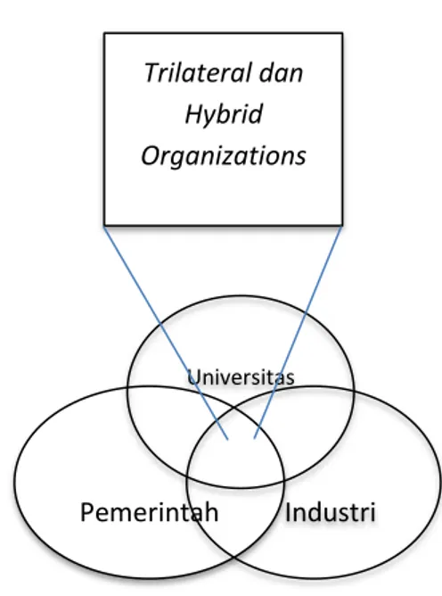 Gambar 1. Trilateral dan Hybrid 