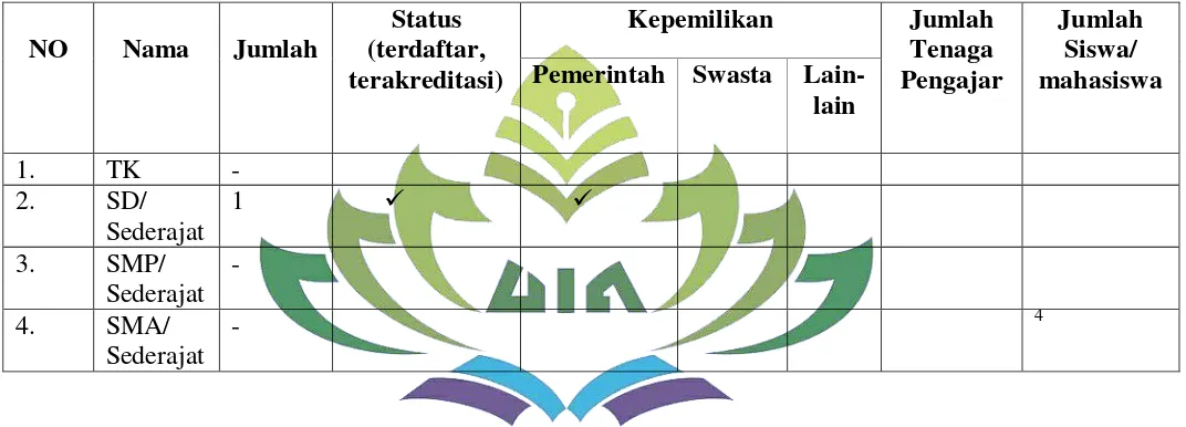 Tabel 4. Pendidikan formal 