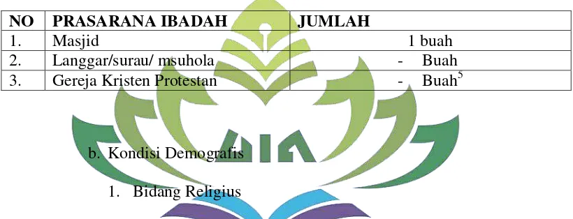 Tabel 5. Tenaga kesehatan 