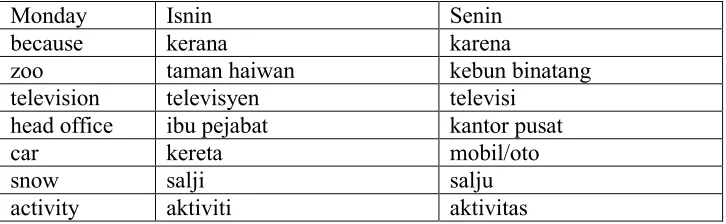 gambar atau 