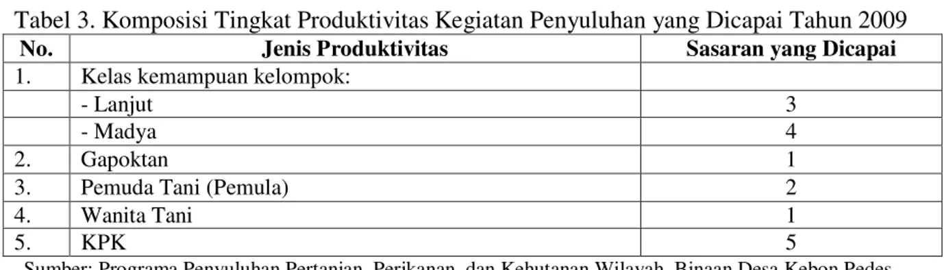 Tabel 3. Komposisi Tingkat Produktivitas Kegiatan Penyuluhan yang Dicapai Tahun 2009 
