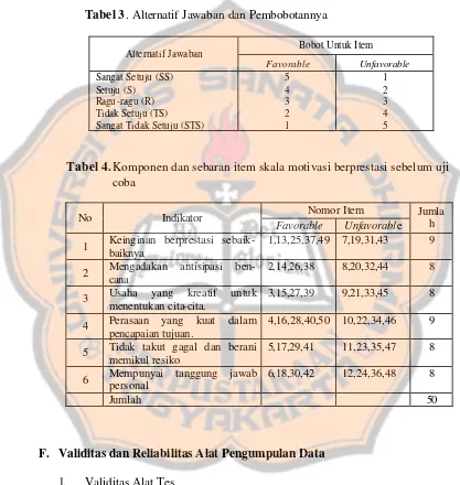 Tabel 4. Komponen dan sebaran item skala motivasi berprestasi sebelum uji 