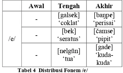 Tabel 4  Distribusi Fonem /e/ 