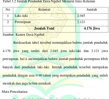 Tabel 3.2 Jumlah Penduduk Desa Ngebel Menurut Jenis Kelamin 