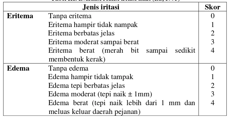 Tabel IV. Kriteria Iritasi (Lu, 1995) 