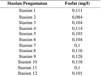 Tabel 2.Hasil konsentrasi fosfatpada setiap stasiun penelitian  Stasiun Pengamatan  Fosfat (mg/l) 