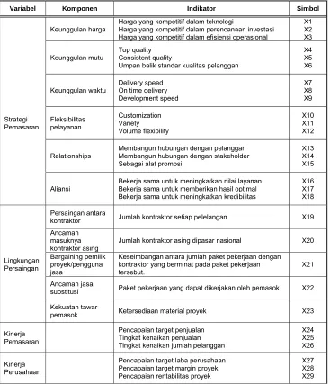 Tabel 3.1 Variabel dan Indikator Pengukuran 