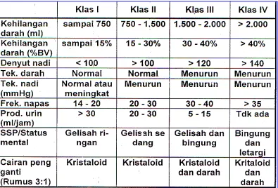 Tabel 3. Perbandingan antara Kristaloid dan Koloid